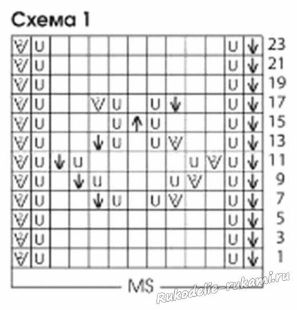 ����� 1 - ������� � ���������� �������� �������