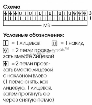 ����� - ����������� ������ �������